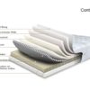 Boxspringbett Contur 4600 – Bild 4